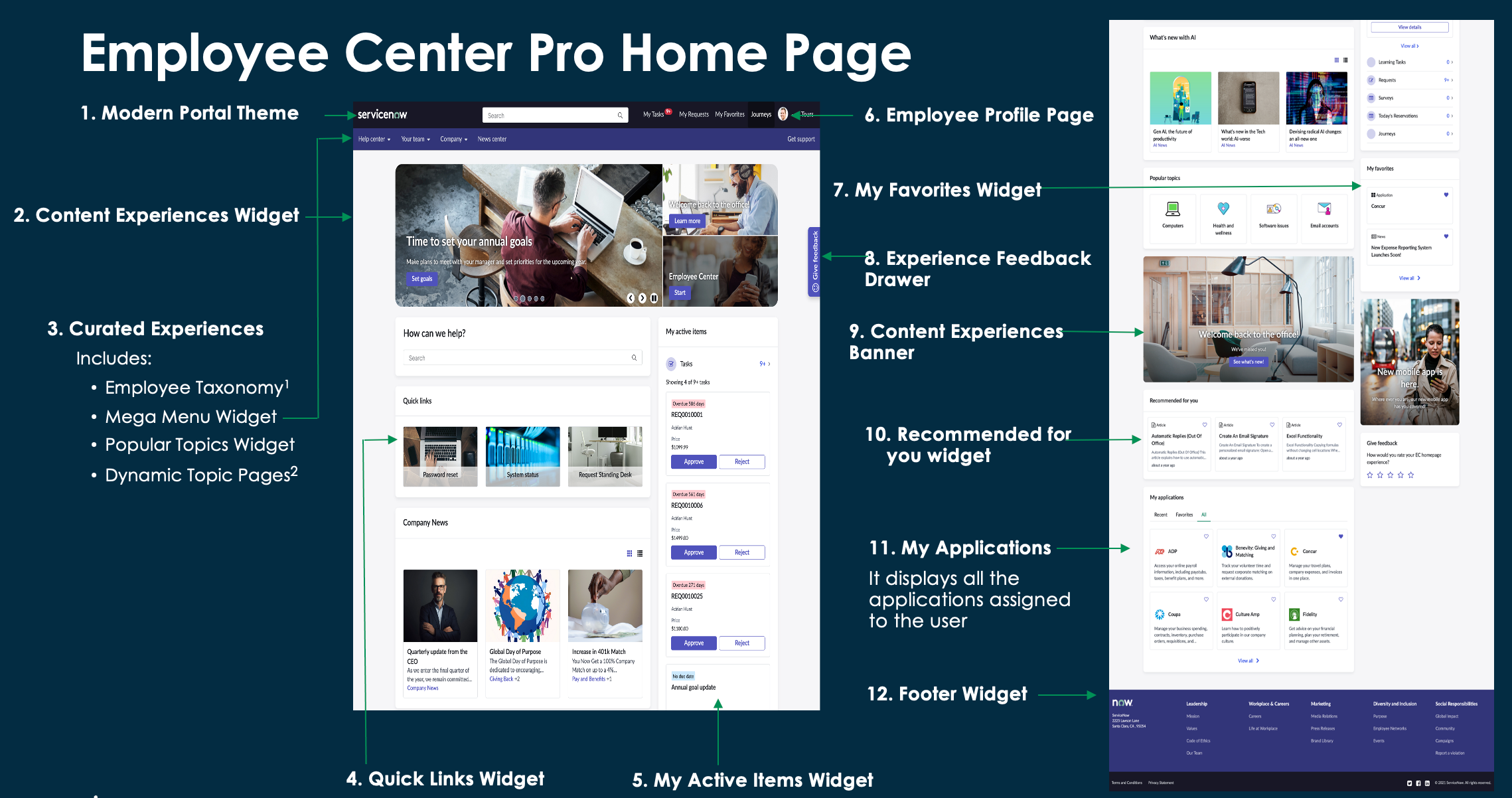 Employee Center Pro home page with the corresponding functionalities listed out.