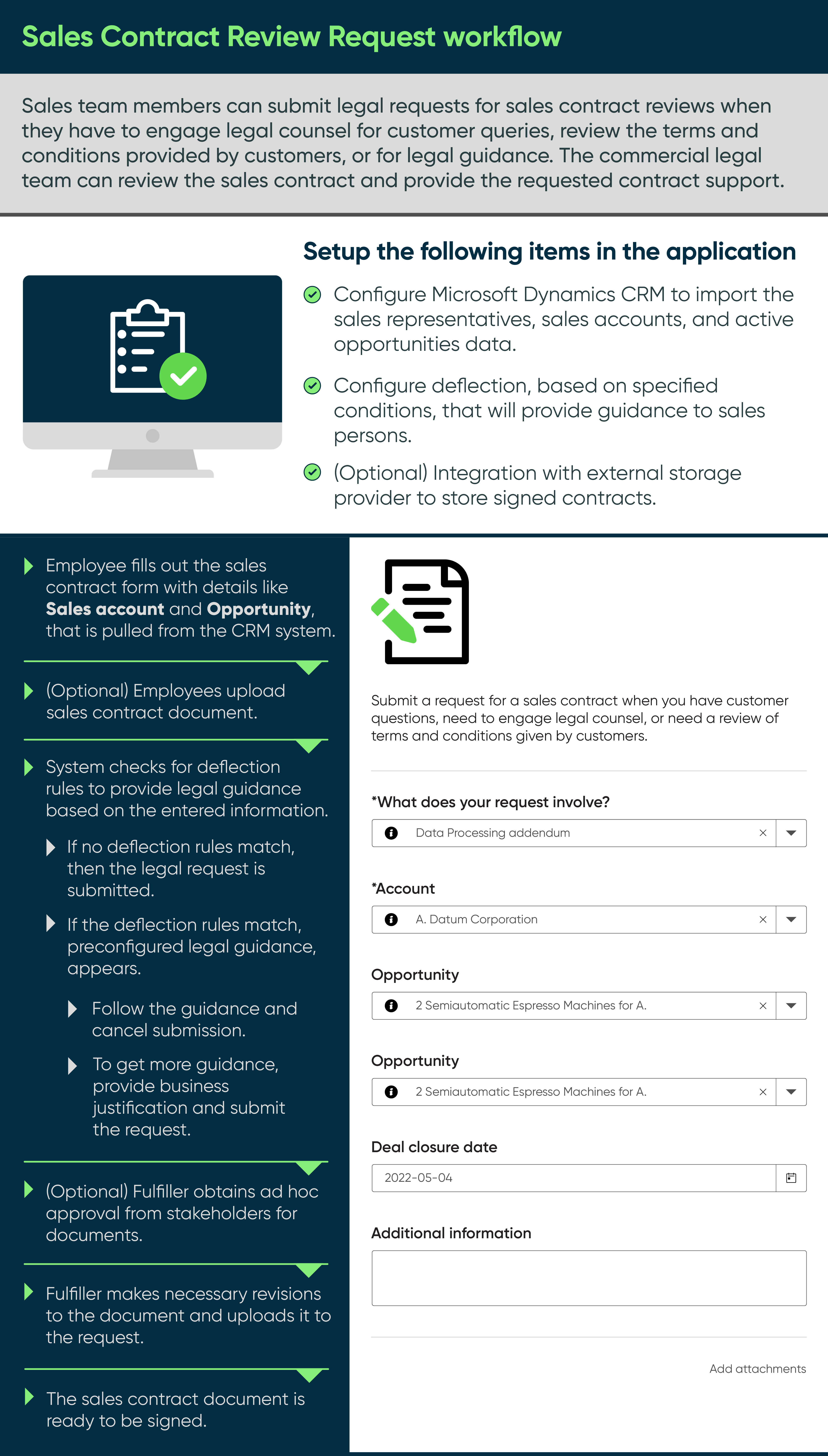 Legal Simple Contracts - Sales contracts review request workflow.