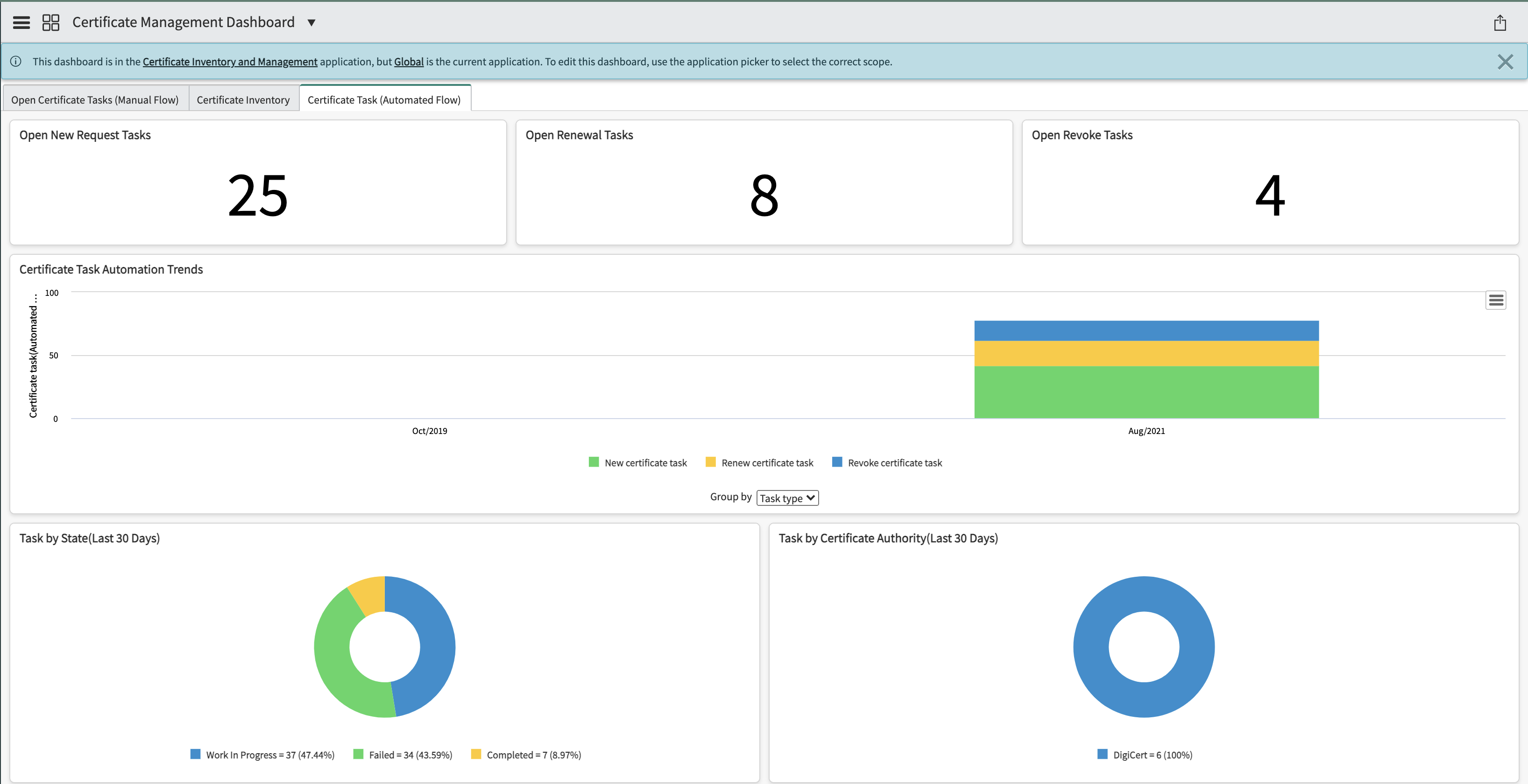 certificate tasks from automated flow