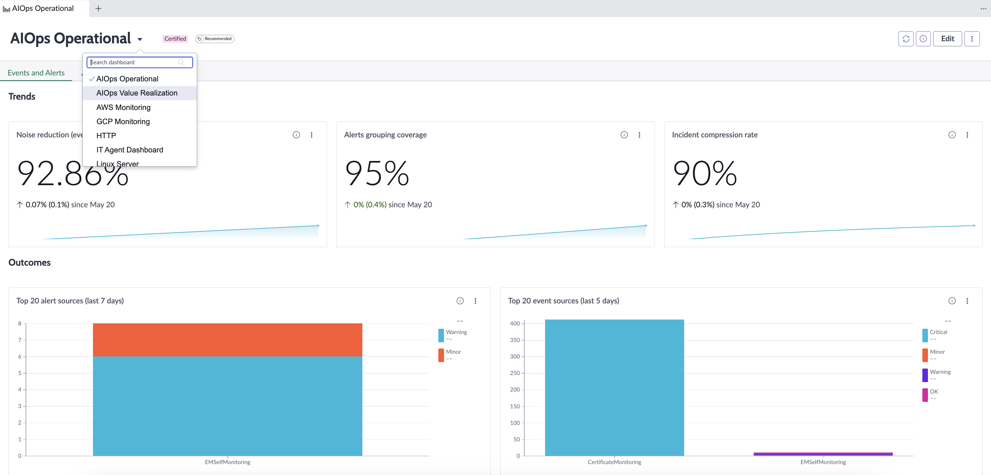 AIOps dashboard list