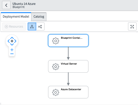 My Azure VM