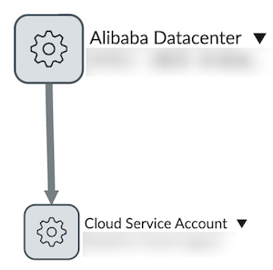 Alibaba Cloud datacenter CIs and connections on a Dependency Views map