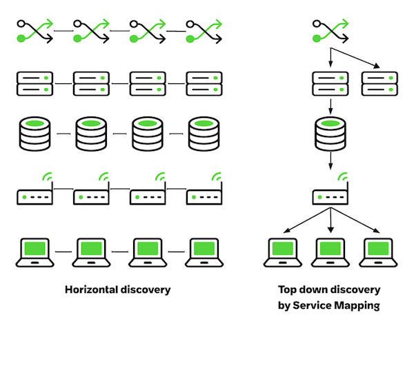 Comparison of horizontal and top-down mapping results