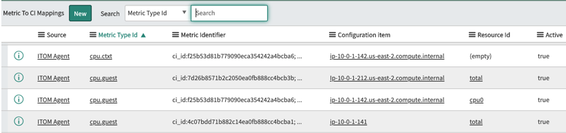 Metric to CI Mappings page