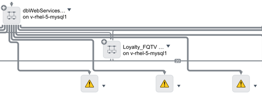 CIs displayed on the map.