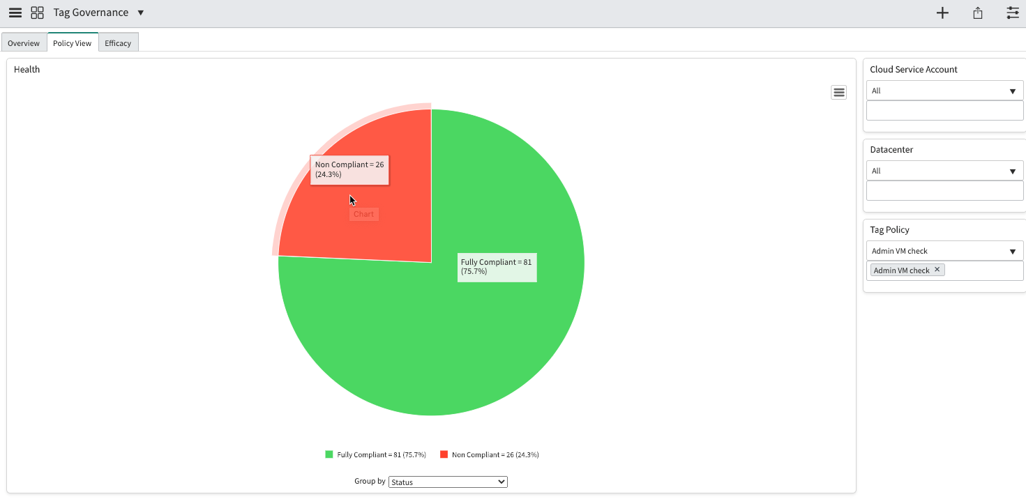 Policy View tab