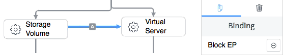 Endpoint mapping for a storage volume