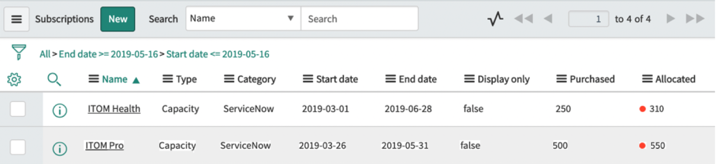 Subscriptions window showing overdrafts on the bundle and a la carte subscriptions.