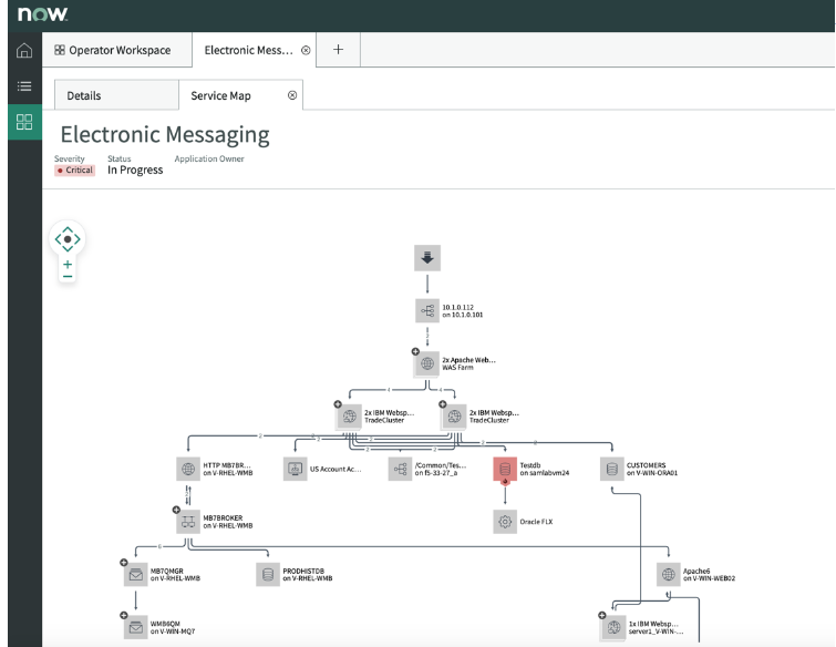 Service map diagram.
