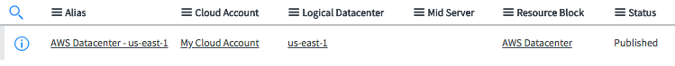 List of associated datacenters