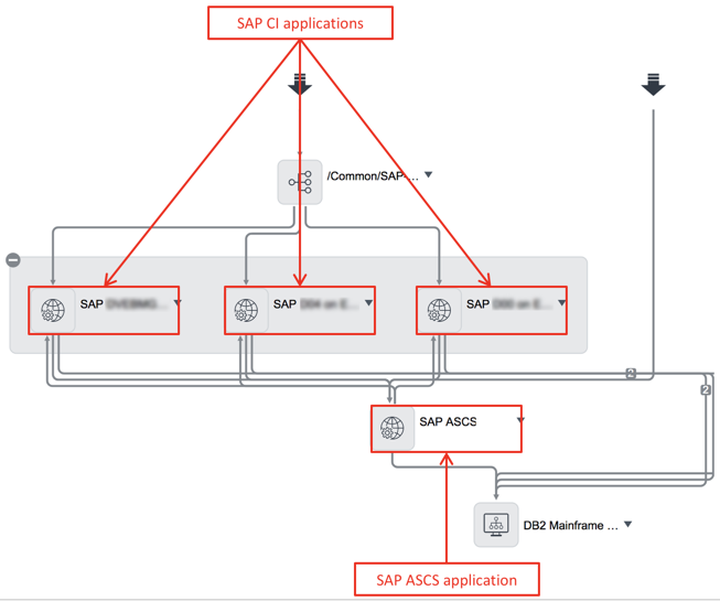 Check the result of mapping an application service containing SAP components.