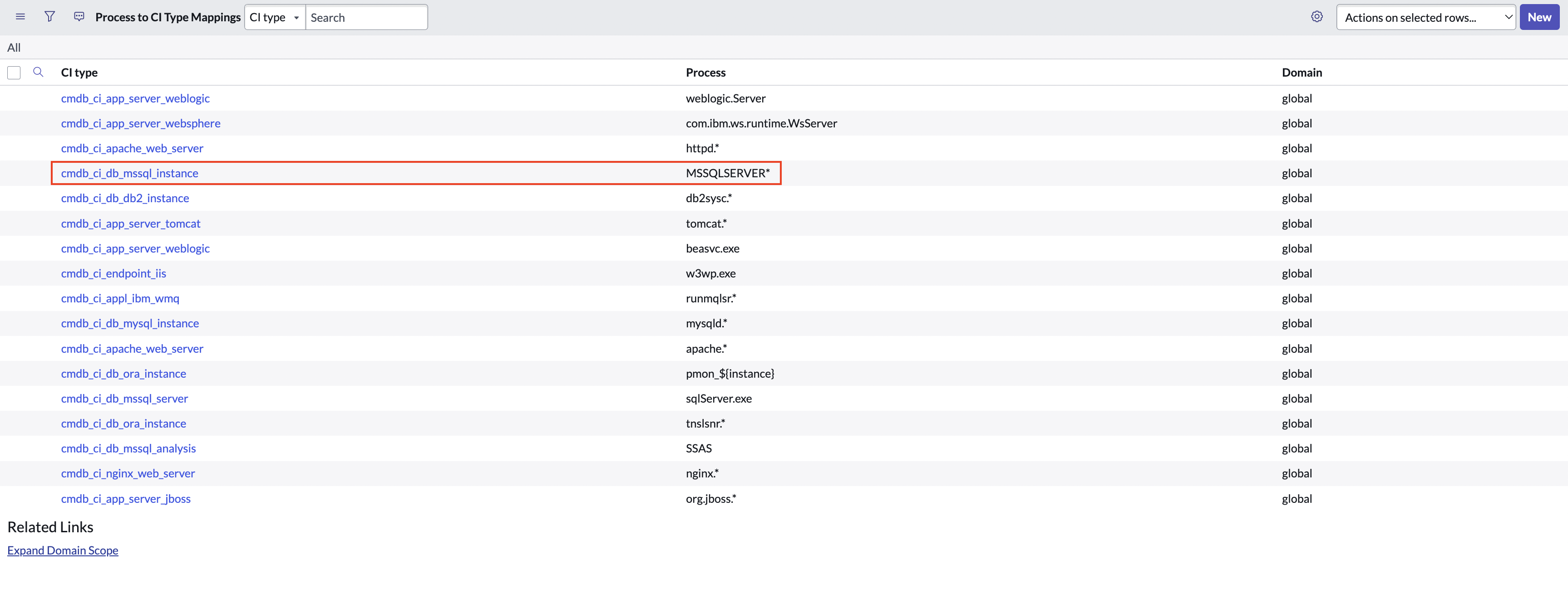 The CI type values are matched with the corresponding entries in the Process column.