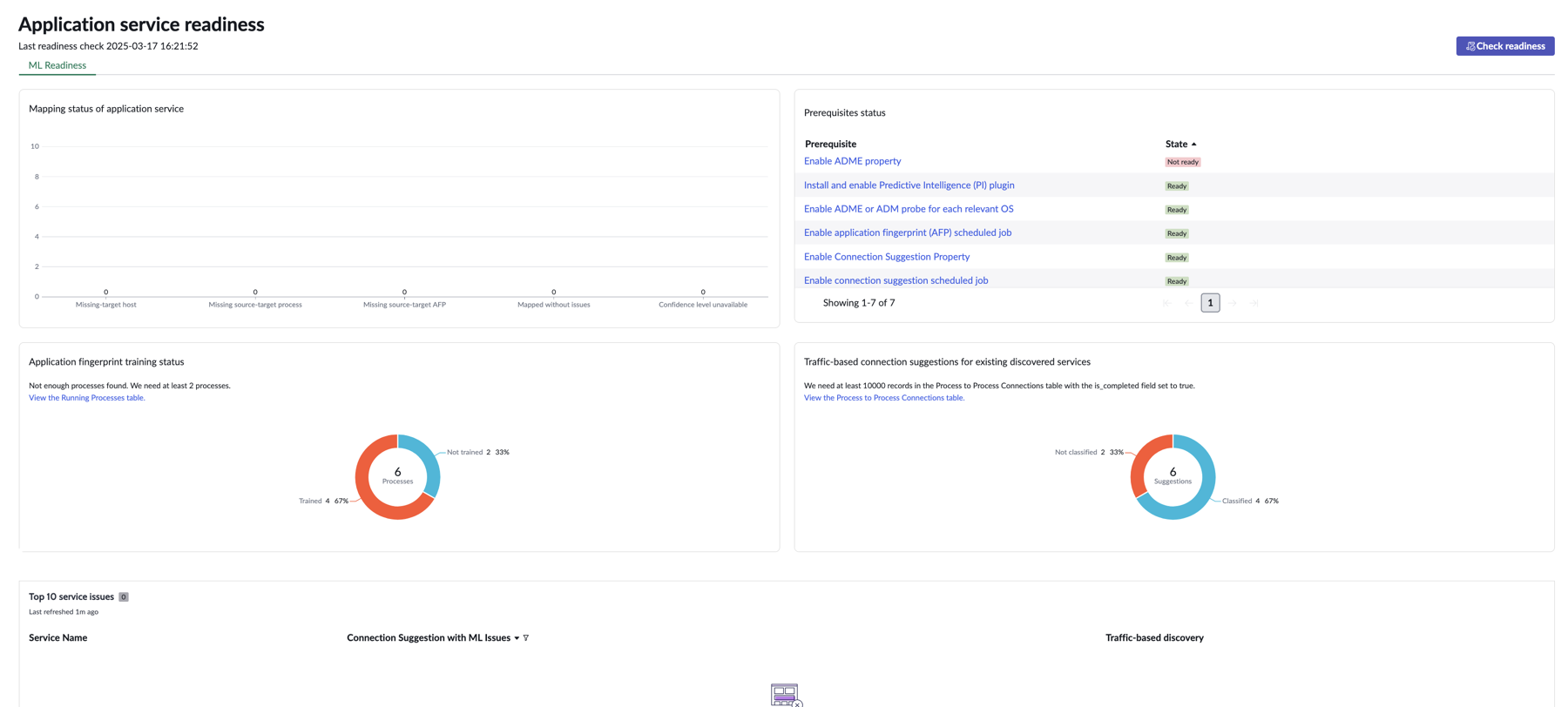 Assessment dashboard