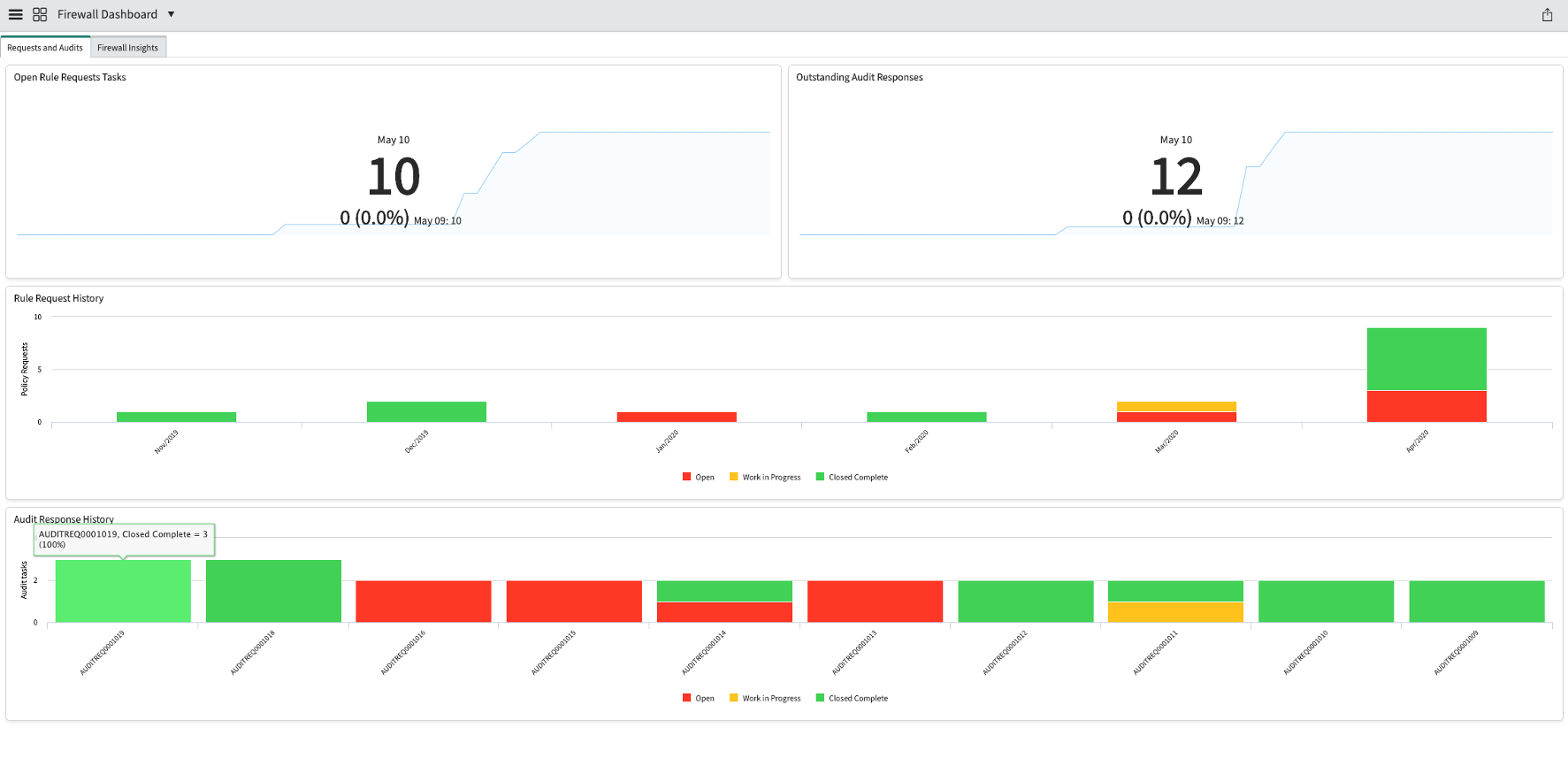 Request audits tab.