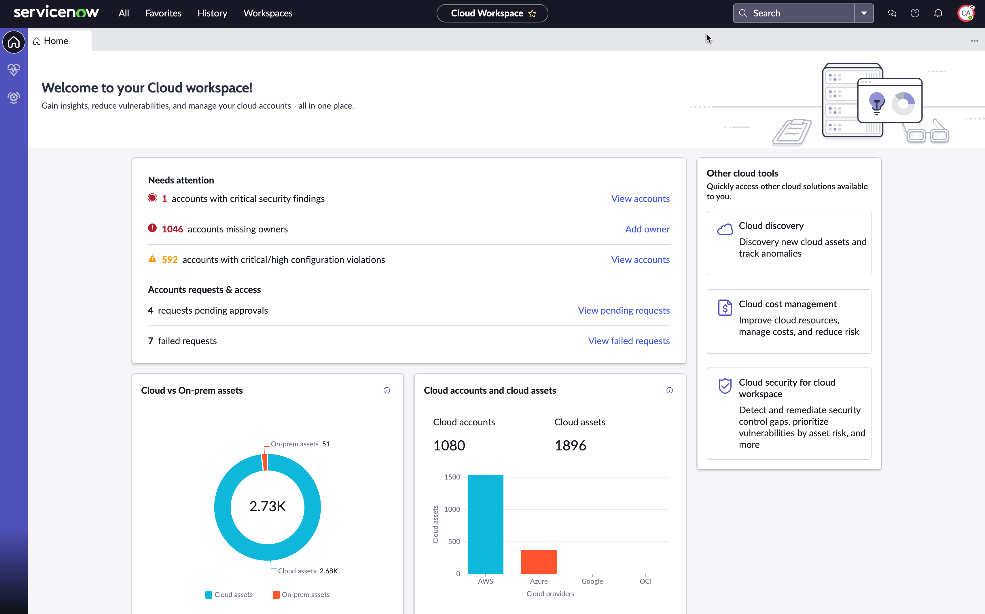 Admin dashboard