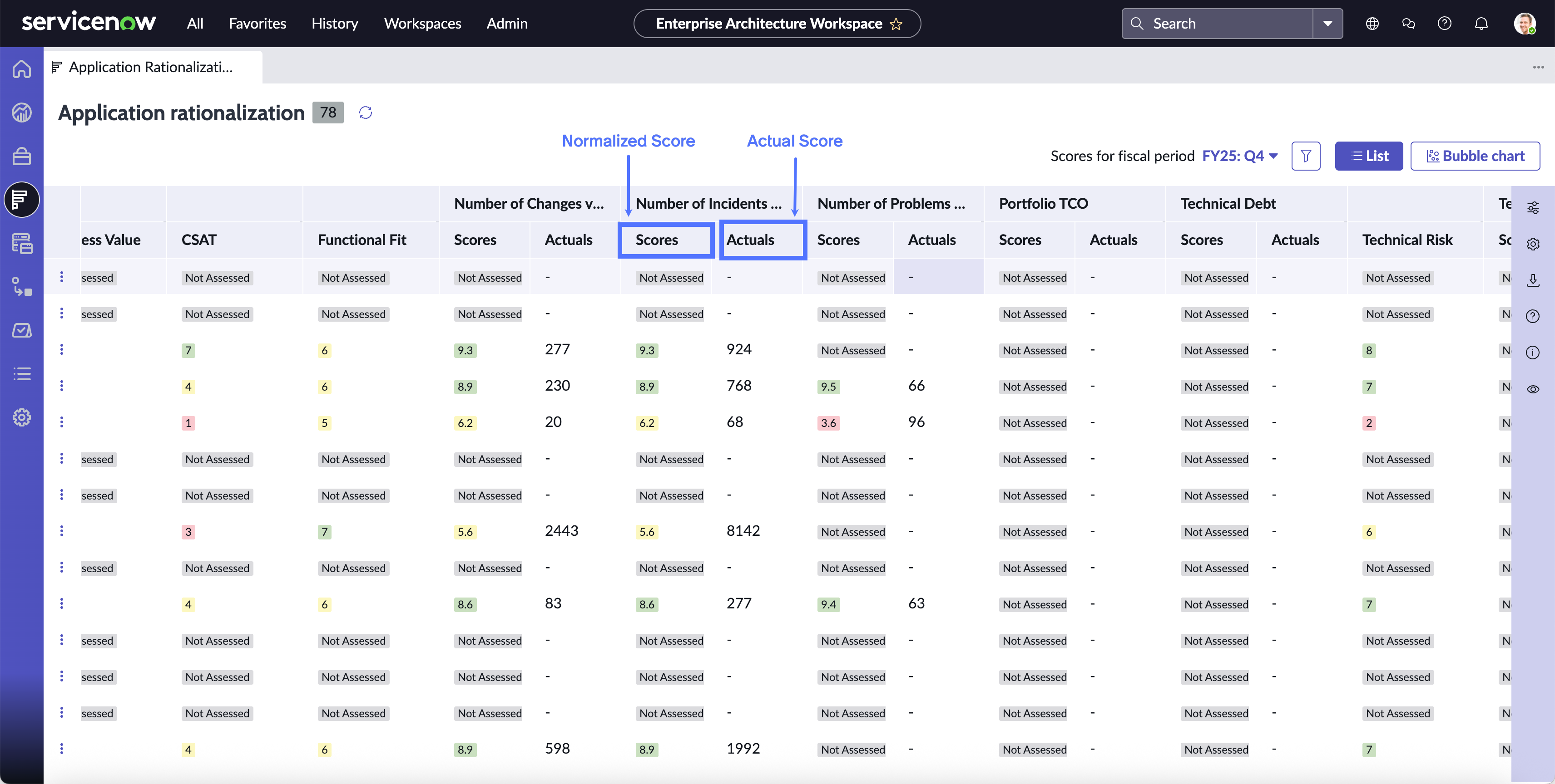 List view page with the actual and normalized score columns highlighted for the Number of Incidents indicator.