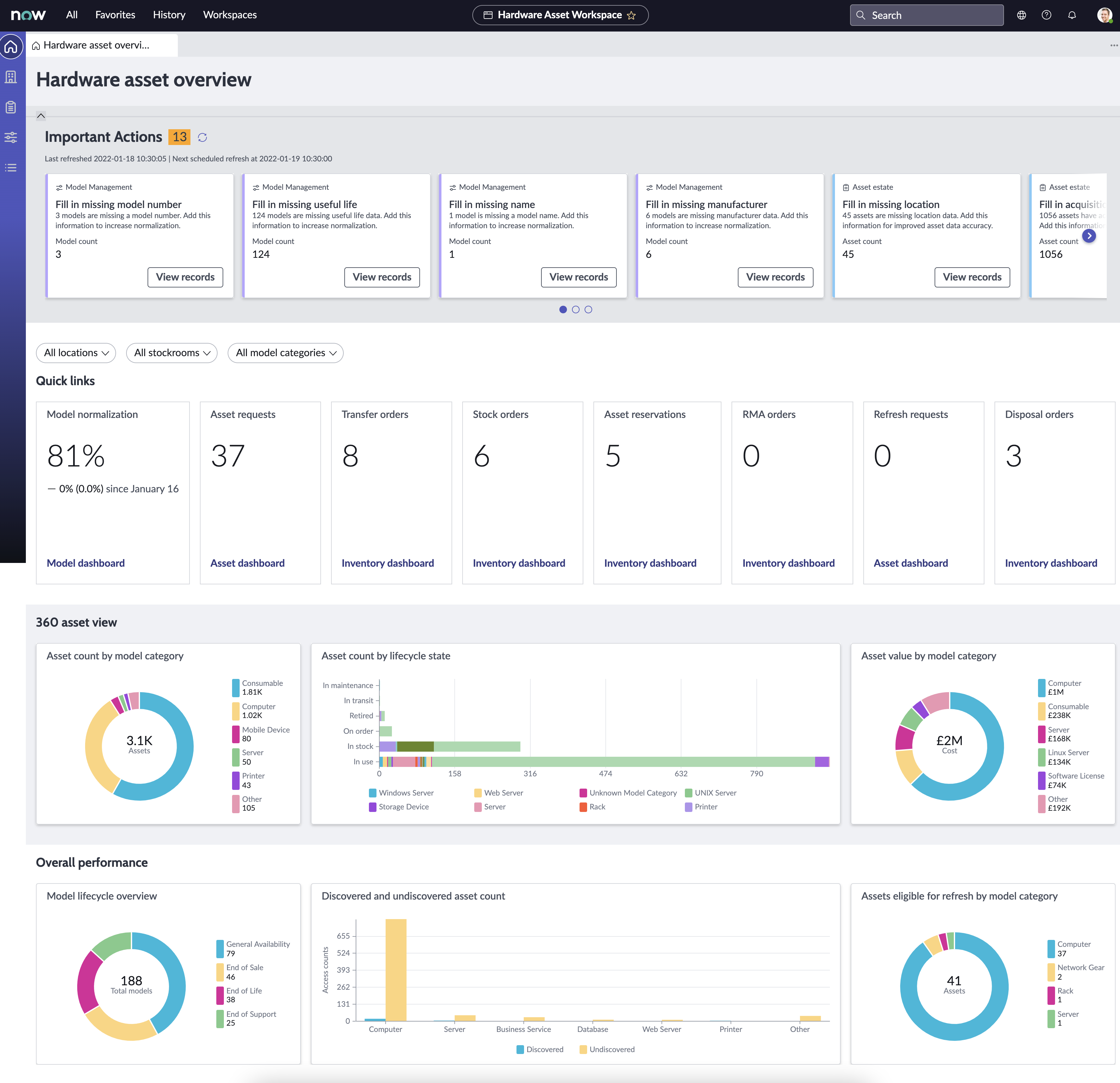 Hardware asset overview in Hardware Asset Workspace.