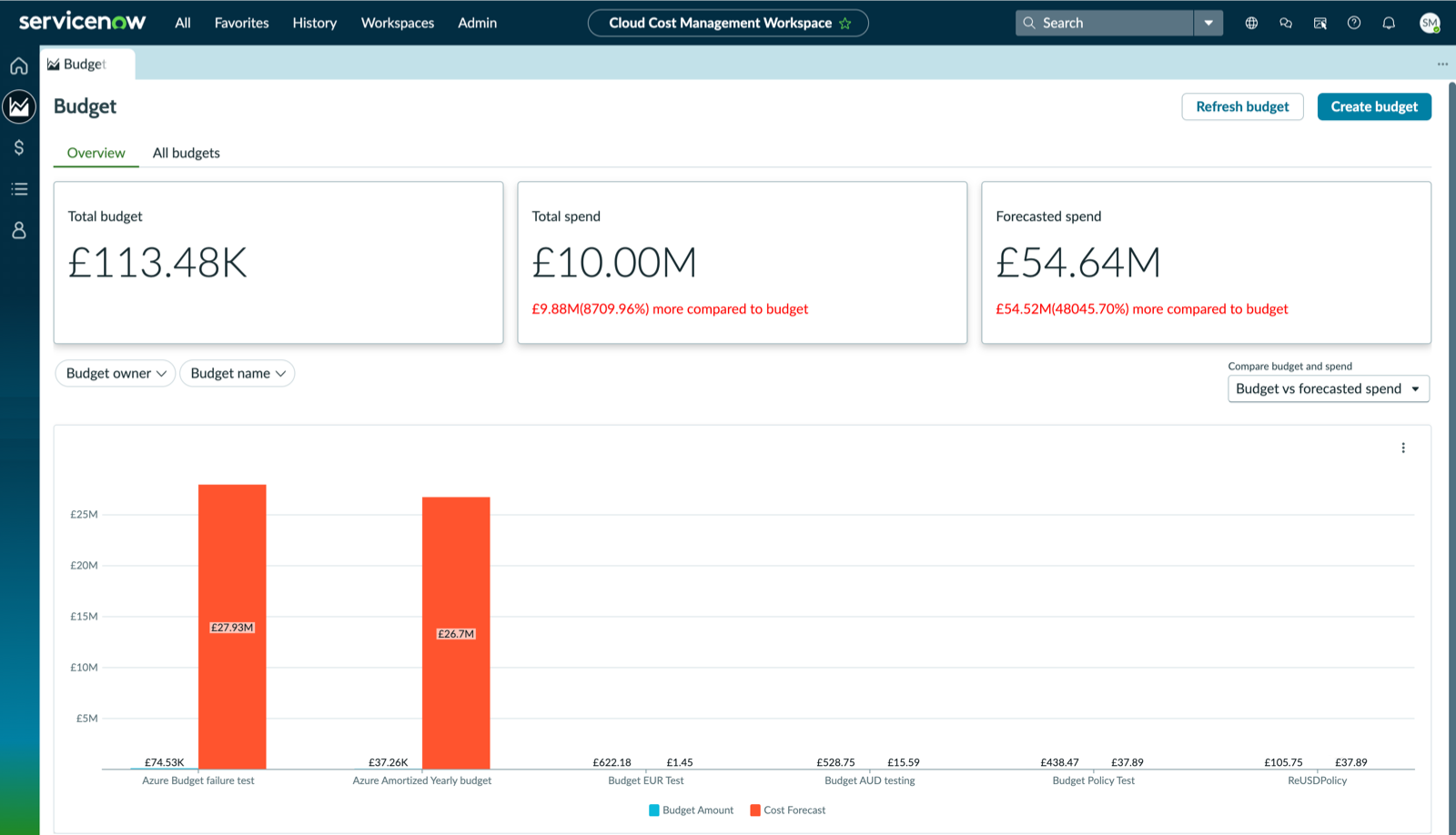 Budget view in Cloud Cost Management Workspace.