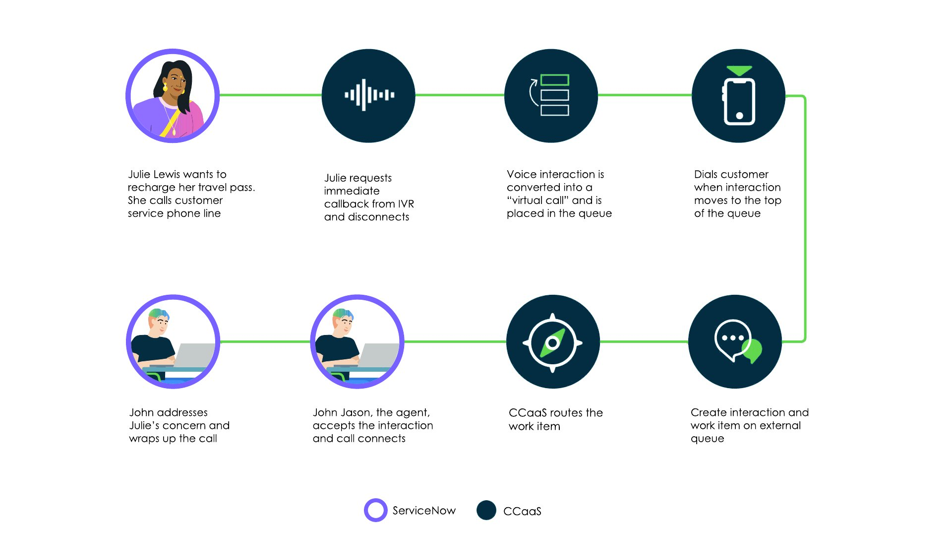 Customer-first mode: Immediate callback request on IVR – Customer dialed before agent is connected