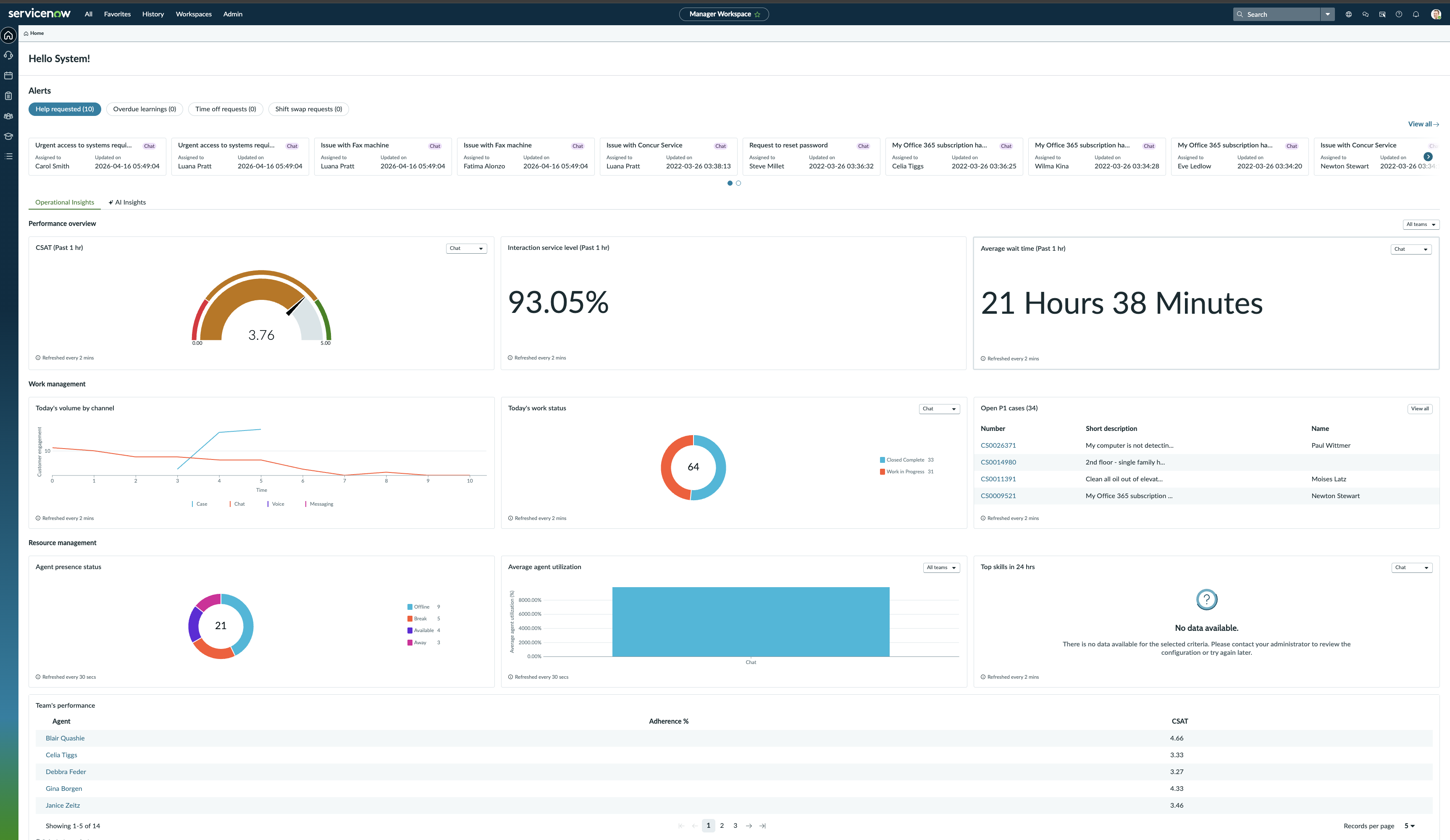 Manager Workspace のランディングページとウィジェット