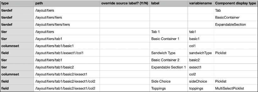 CSV ファイル