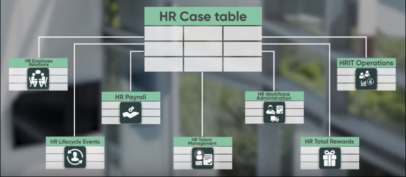 HR COE データモデル