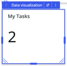 Data visualization element to be edited