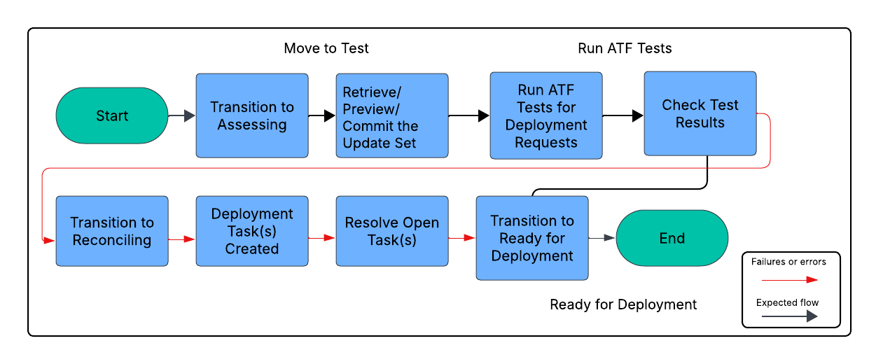 This infographic displays the sample pipeline workflow.