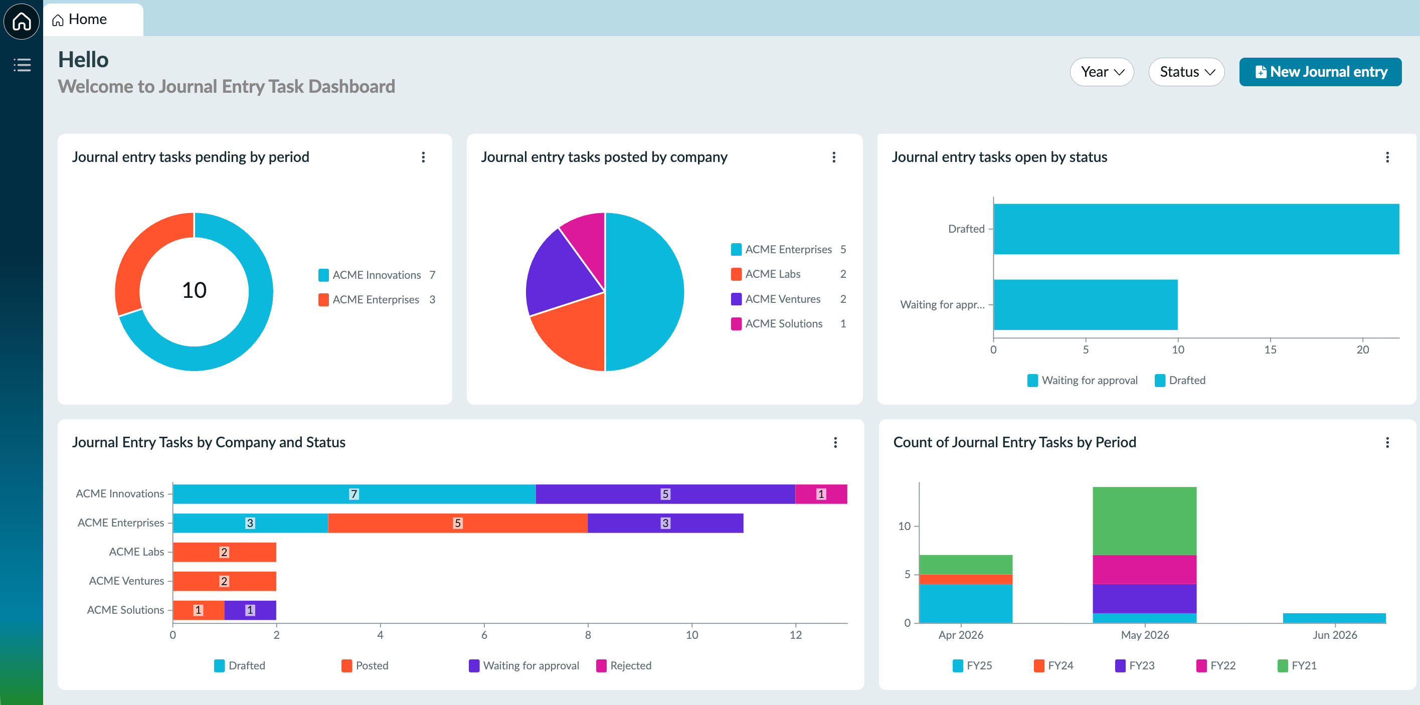 Journal entry dashboard with charts and graphs displaying information about journal entry tasks.
