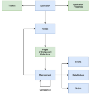 Diagram of what is, and what is not, domain separated in UI Builder.