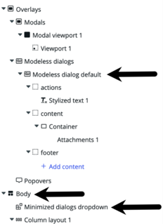 Content tree with black arrows pointing to the modeless dialog default component, the body, and the minimized dialogs drop down component.
