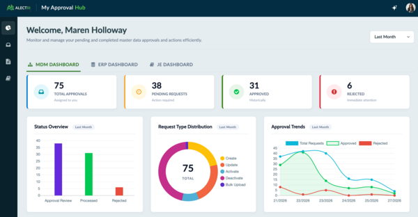 Approval Hub with MDM Dashboard open showing charts and graphs of approval information.