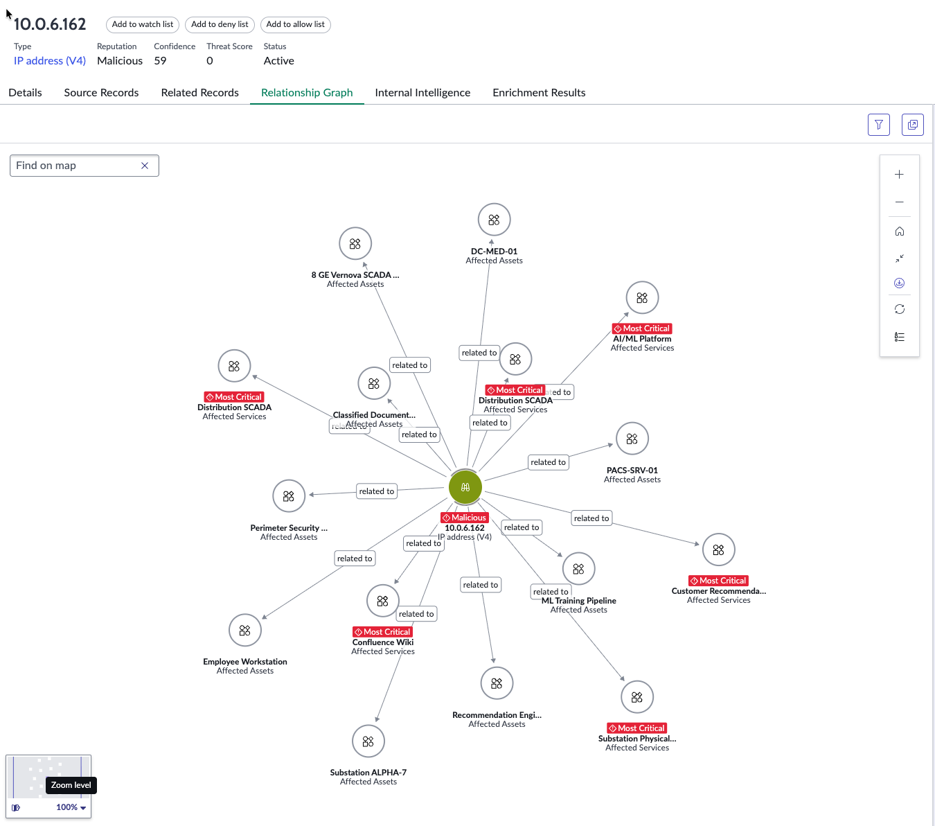 Objects Visualizer