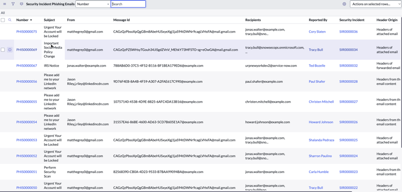 Phishing email table