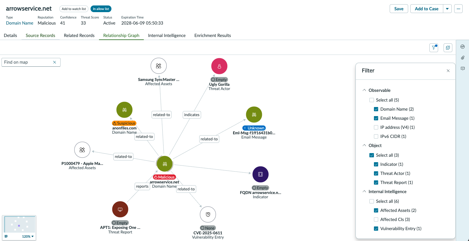 TISC link nodes