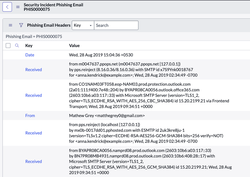 Phishing email headers