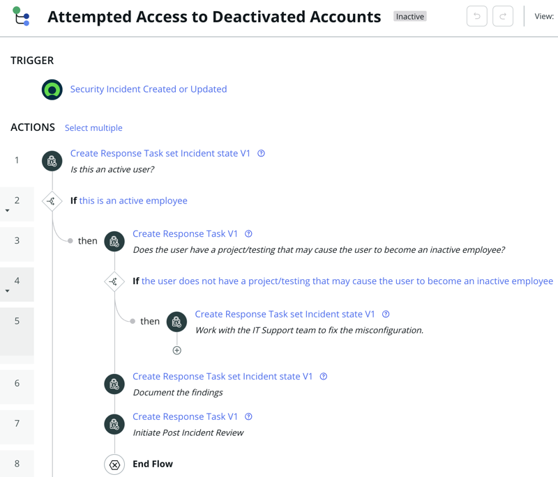 Response task to check whether the attempted access to the deactivated accounts were made by an active employee.