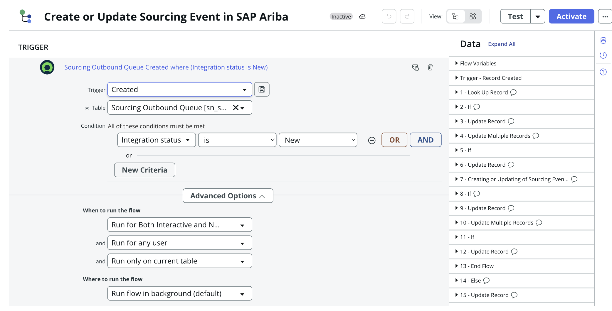 Overview of the Create or Update Sourcing Event in SAP Ariba flow