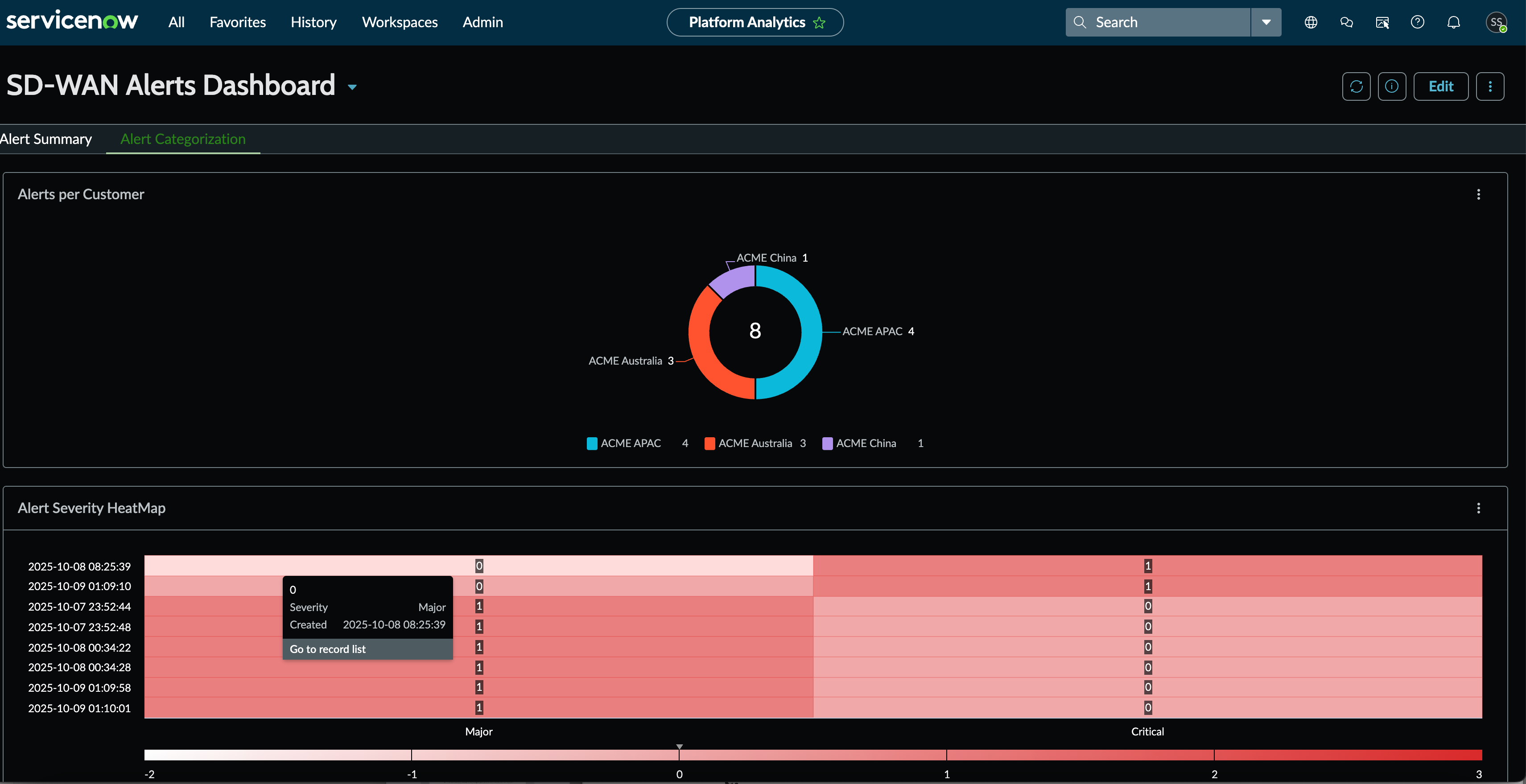 SD-WAN alert categorization