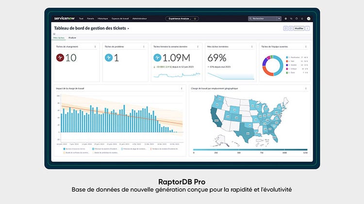 RaptorDB Pro: Base de donnees de nouvelle generation concue pour la rapidite et l'evolutivite