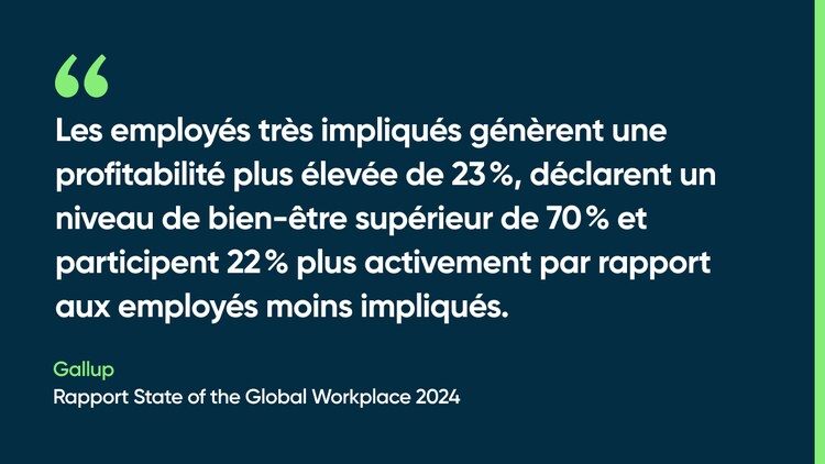 Les employés très impliqués génèrent une profitabilité plus élevée de 23 %, déclarent un niveau de bien-être supérieur de 70 % et participent 22 % plus activement à la vie de l’entreprise par rapport aux employés moins impliqués. -Gallup, Rapport State of the Global Workplace 2024