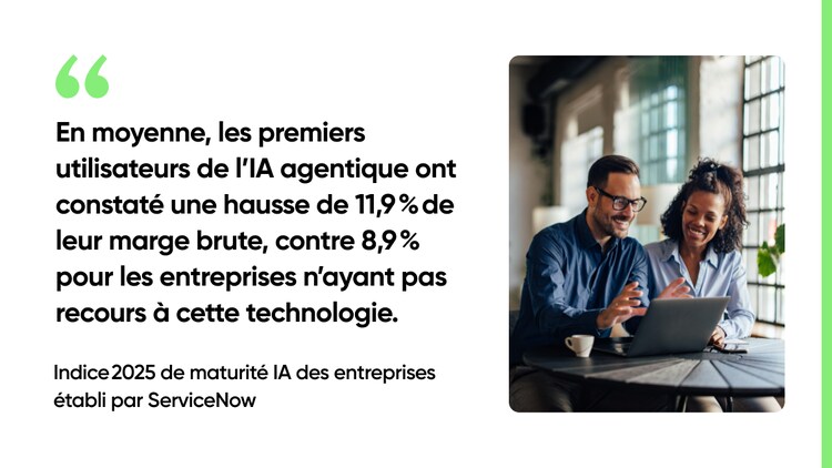 En moyenne, les premiers utilisateurs de l’IA agentique ont constaté une hausse de 11,9 % de leur marge brute, contre 8,9 % pour les entreprises n’ayant pas recours à cette technologie. – Indice 2025 de maturité IA des entreprises établi par ServiceNow