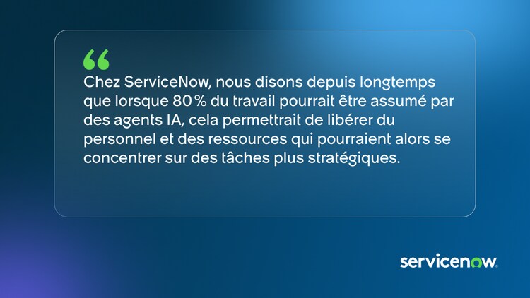 Chez ServiceNow, nous disons depuis longtemps que lorsque 80 % du travail pourrait être assumé par des agents IA, cela permettrait de libérer du personnel et des ressources qui pourraient alors se concentrer sur des tâches plus stratégiques.