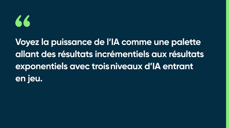 Voyez la puissance de l’IA comme une palette allant des résultats incrémentiels aux résultats exponentiels avec trois niveaux d’IA entrant en jeu.