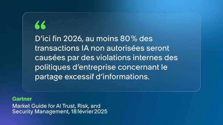 D’ici fin 2026, au moins 80 % des transactions IA non autorisées seront causées par des violations internes des politiques d’entreprise concernant le partage excessif d’informations, des usages inacceptables ou des comportements d’IA inappropriés plutôt que par des attaques malveillantes. Gartner Market Guide for Al Trust, Risk, and Security Management, 18 février 2025