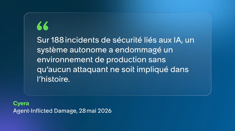 Sur 188 incidents de sécurité liés aux IA, un système autonome a endommagé un environnement de production sans qu’aucun attaquant ne soit impliqué dans l’histoire. Cyera Agent-Inflicted Damage, 28 mai 2026