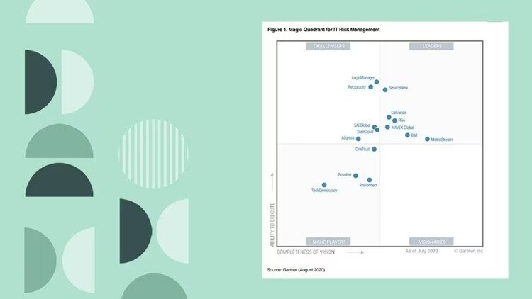 ServiceNow is benoemd tot leider in het IT Risk Management Magic Quadrant