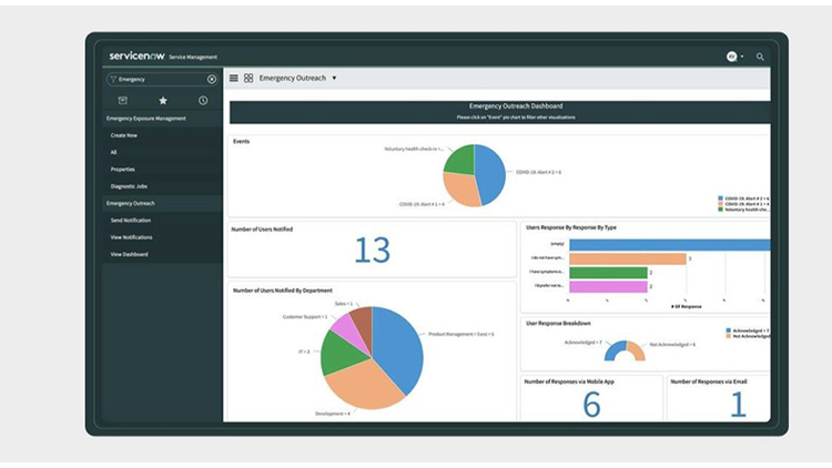 Ons customer care-plan voor COVID-19