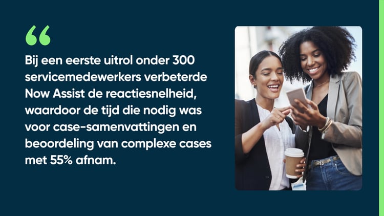 Bij een eerste uitrol onder 300 servicemedewerkers verbeterde Now Assist de reactiesnelheid, waardoor de tijd die nodig was voor case-samenvattingen en beoordeling van complexe cases met 55% afnam.