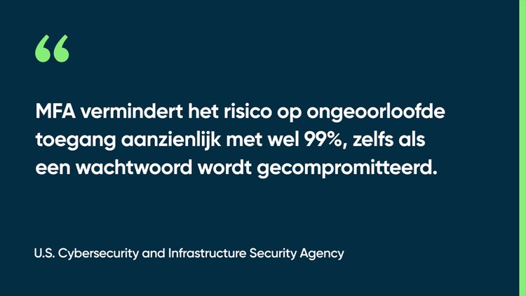 MFA vermindert het risico op ongeoorloofde toegang aanzienlijk met wel 99%, zelfs als een wachtwoord wordt gecompromitteerd. -U.S. Cybersecurity and Infrastructure Security Agency